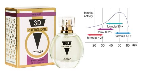 3D PHEROMONE 25+ - Feromony dla Kobiet, 30ml