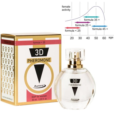 3D Pheromone Under 25 – Woda Perfumowana z Feromonami dla Kobiet, 30 ml