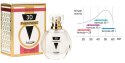 3D Pheromone Under 25 – Woda Perfumowana z Feromonami dla Kobiet, 30 ml