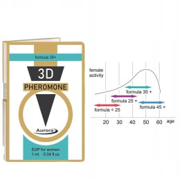 Feromony 3D Pheromone 35 Plus 1ml – Esencja Kobiecej Atrakcyjności