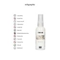 Orgasm Delay Gel - 1.7 fl oz / 50 ml SHOTS