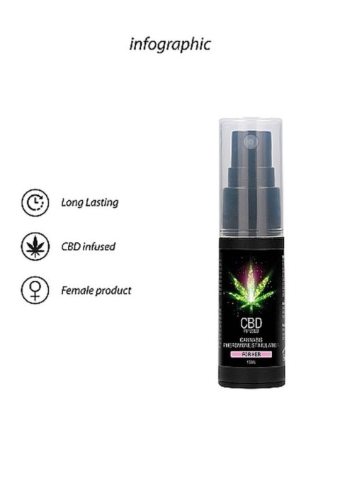 Stymulator Feromonów z Konopi CBD dla Niej - 15 ml