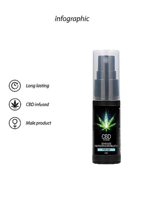 Feromonowy Stymulator CBD Cannabis dla Niego - 15ml