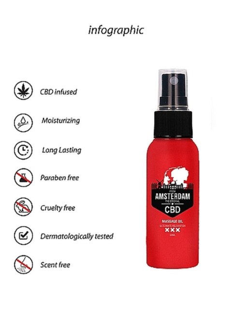 Zmysłowy Olejek do Masażu z CBD z Amsterdamu – 50 ml